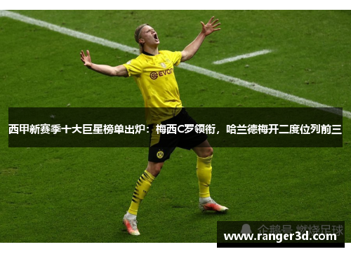 西甲新赛季十大巨星榜单出炉：梅西C罗领衔，哈兰德梅开二度位列前三